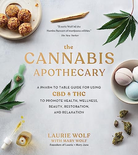 cbd